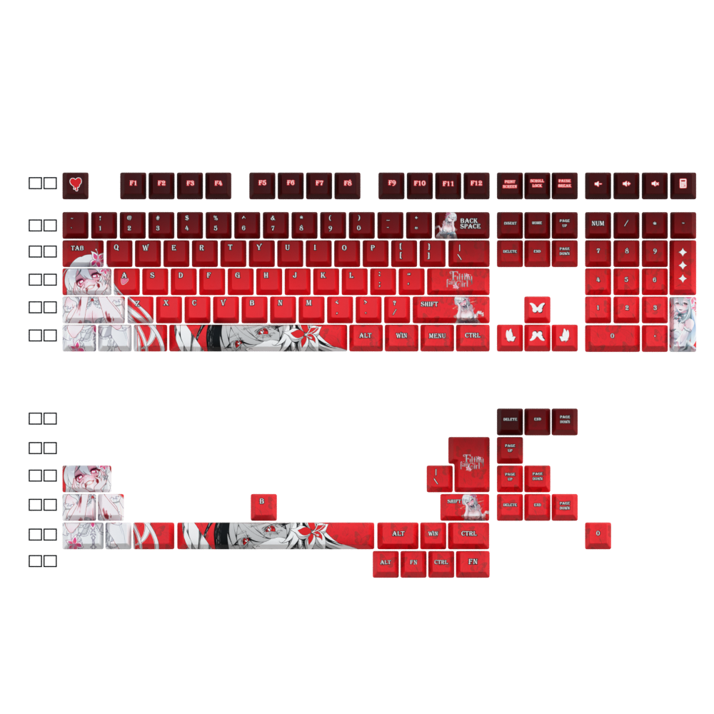 Filthyfangirl Keycaps Set